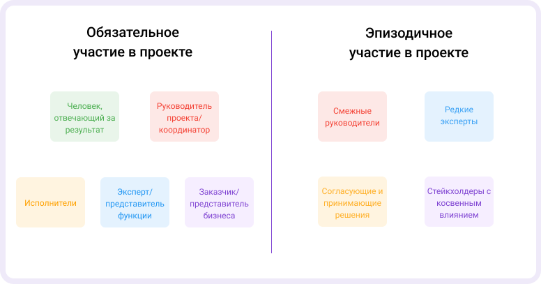 команда проекта