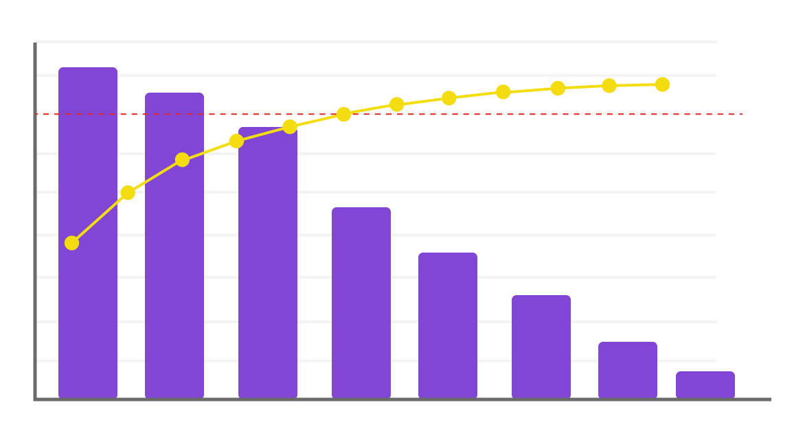 диаграмма парето в бережливом производстве
