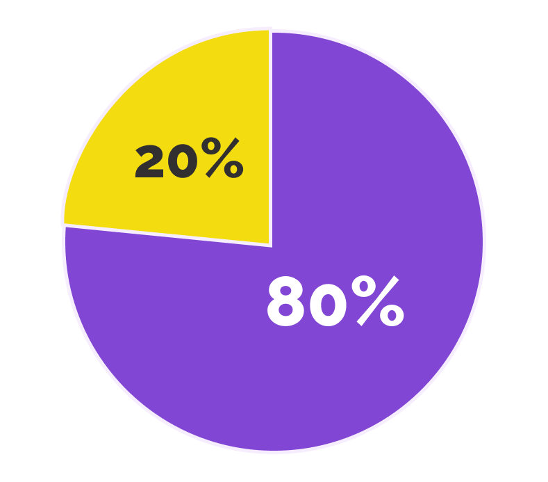 как построить диаграмму парето