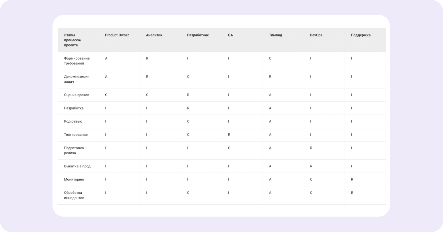 управление командой проекта