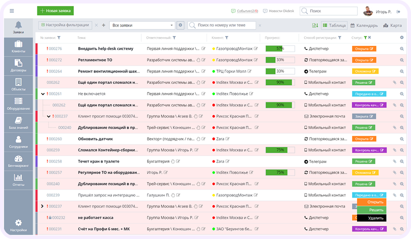 замена ITSM 365