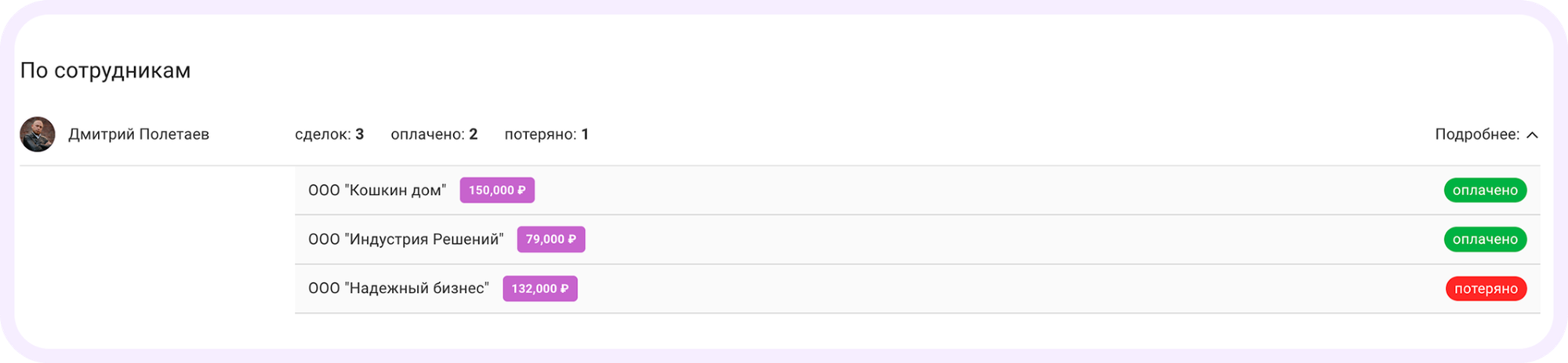 воронка продаж в кайтене, воронка продаж кайтен, kaiten crm, кайтен crm, crm в кайтене