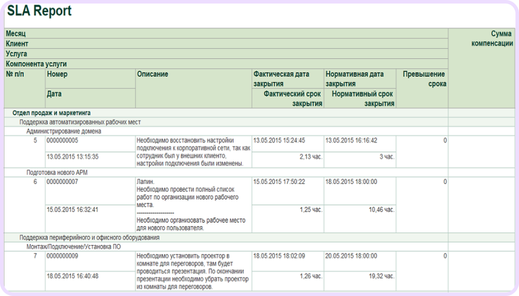 альтернатива Naumen Service Desk