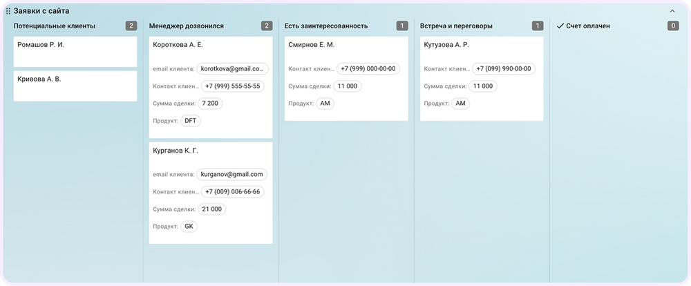 4 типа руководителей по адизесу