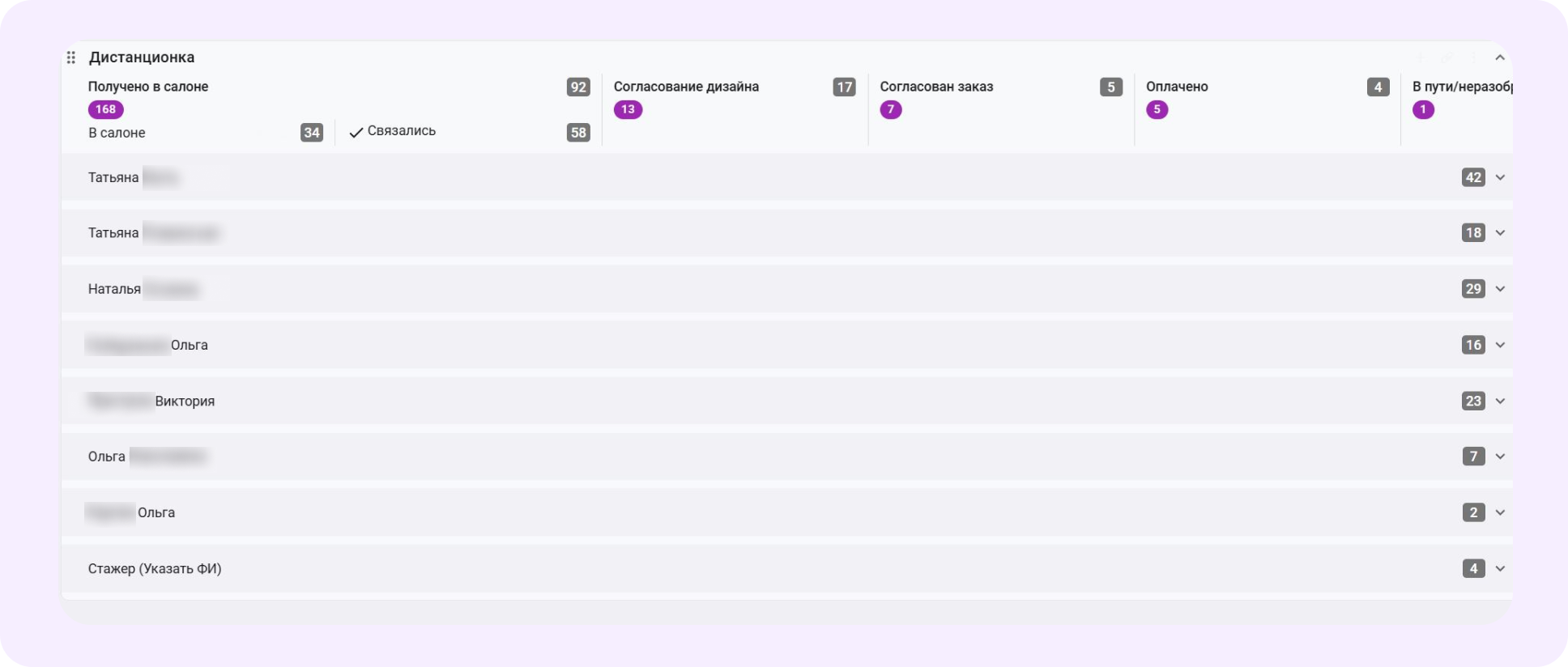 посмотреть загрузку сотрудников в кайтене 
