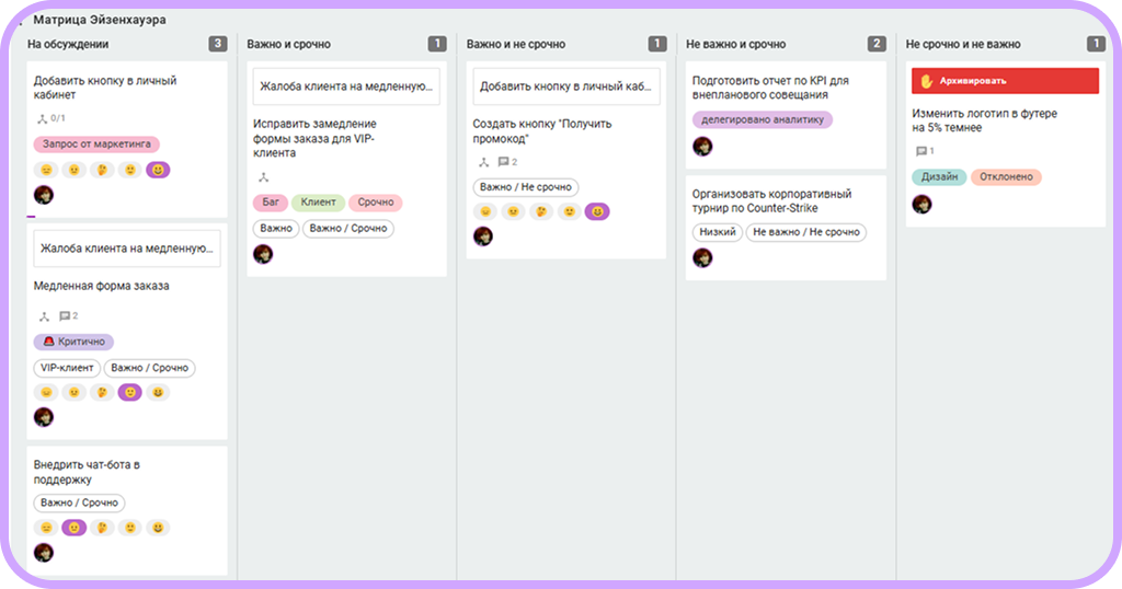 4 типа руководителей по адизесу