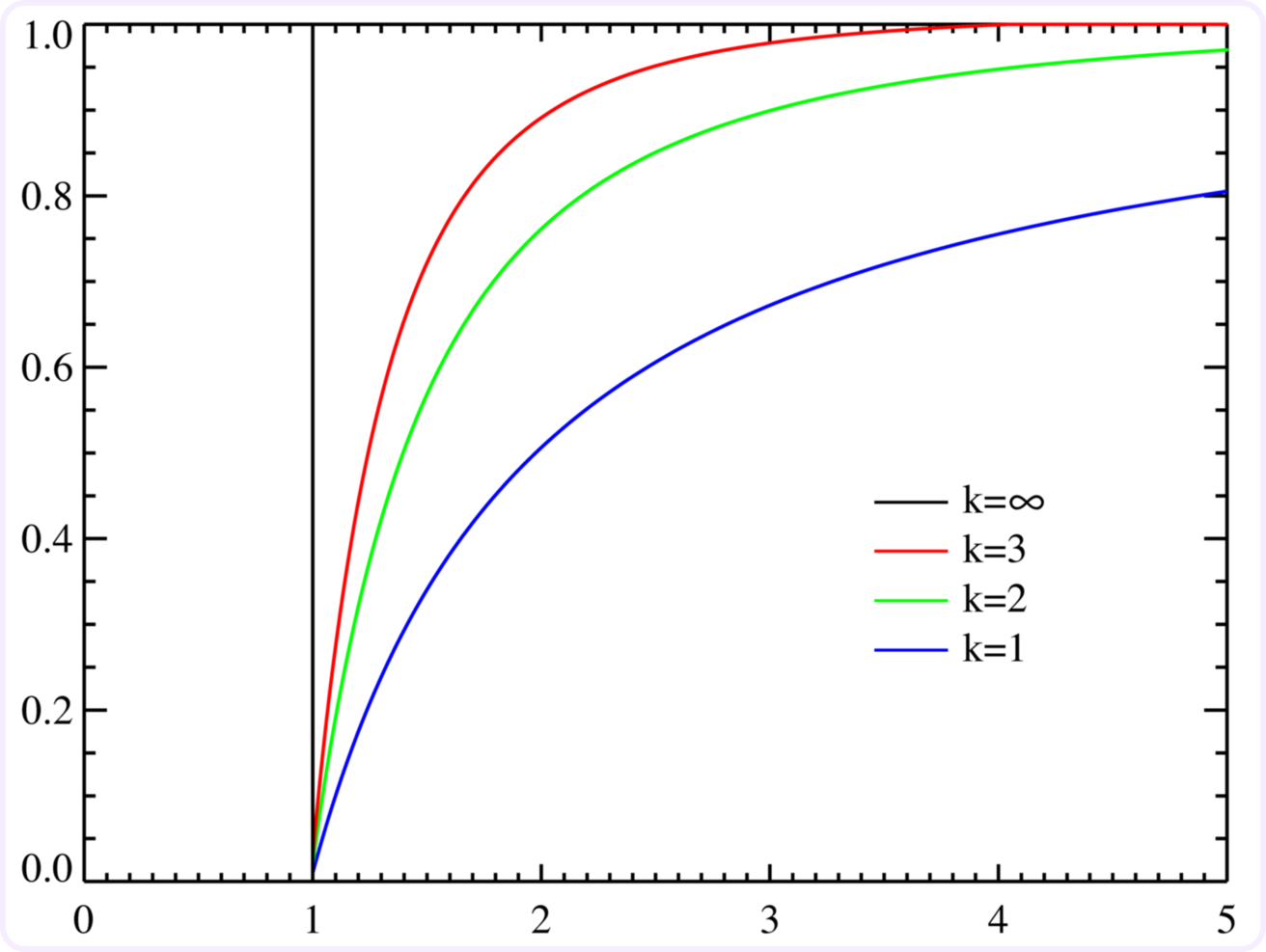 диаграмма парето это простыми словами