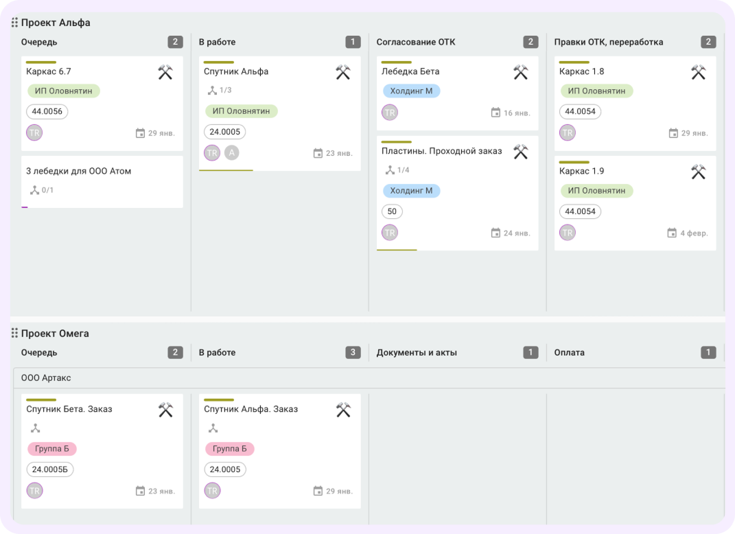 кривая парето