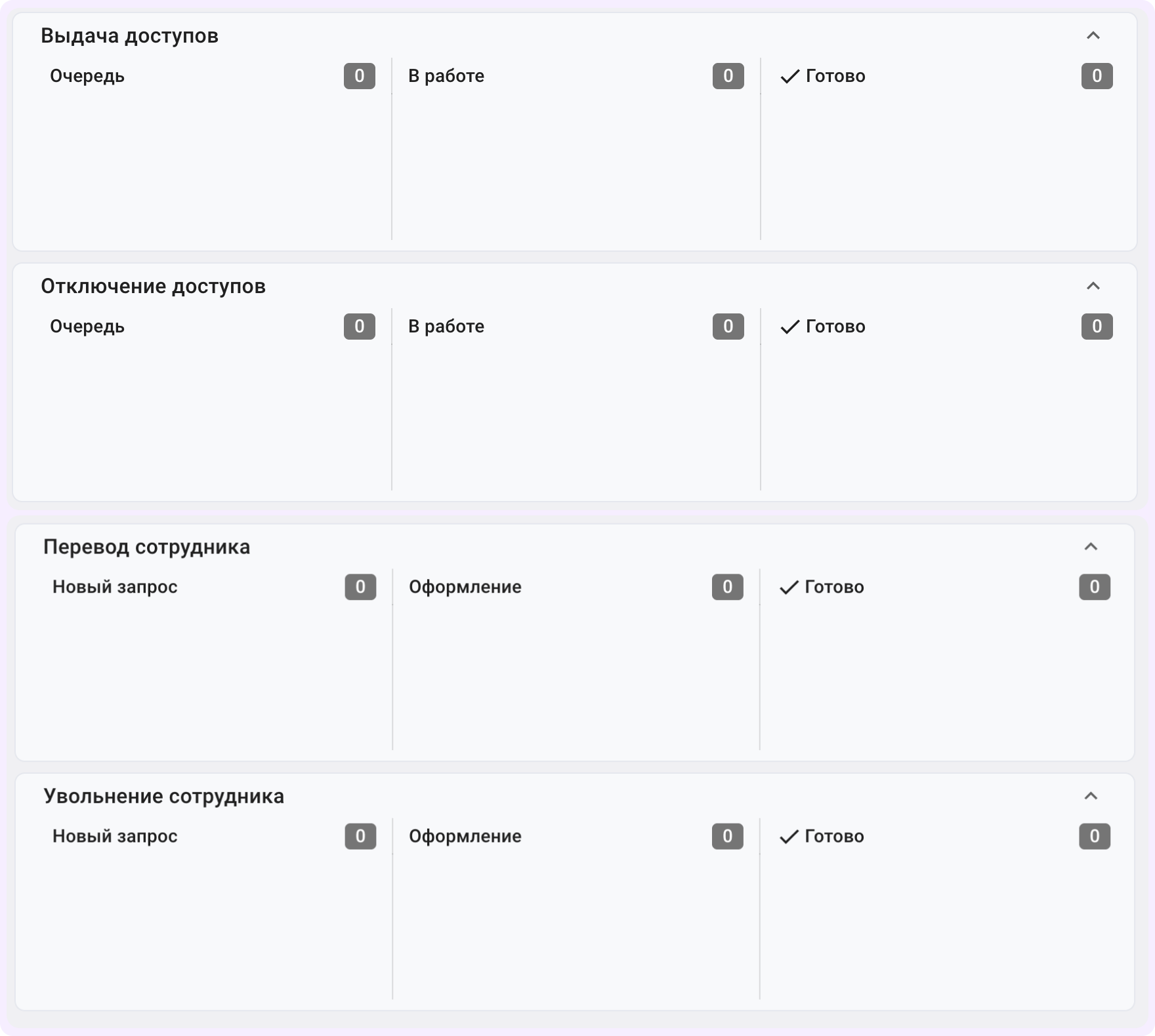 управление персоналом это простыми словами