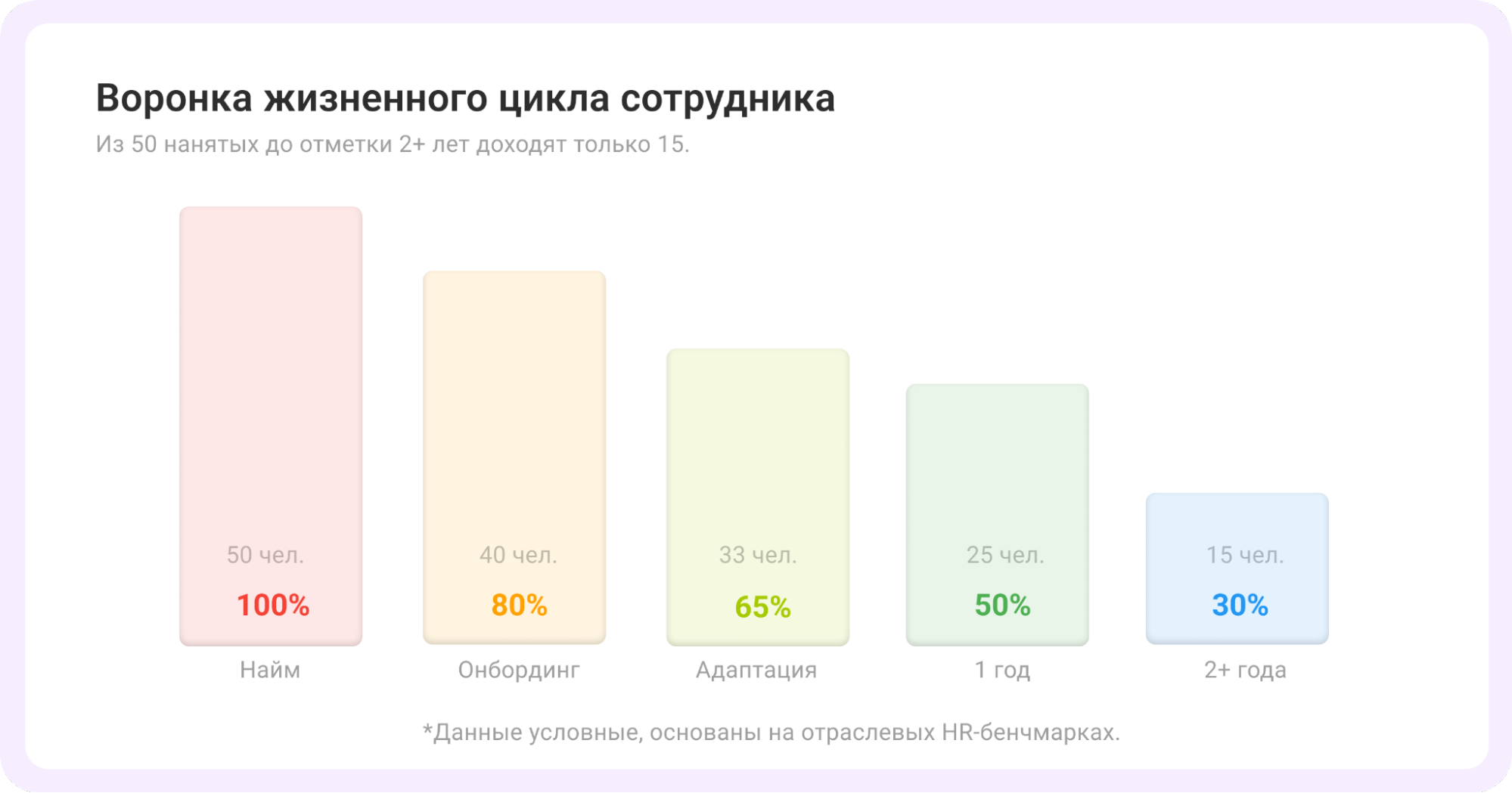 что такое управление персоналом