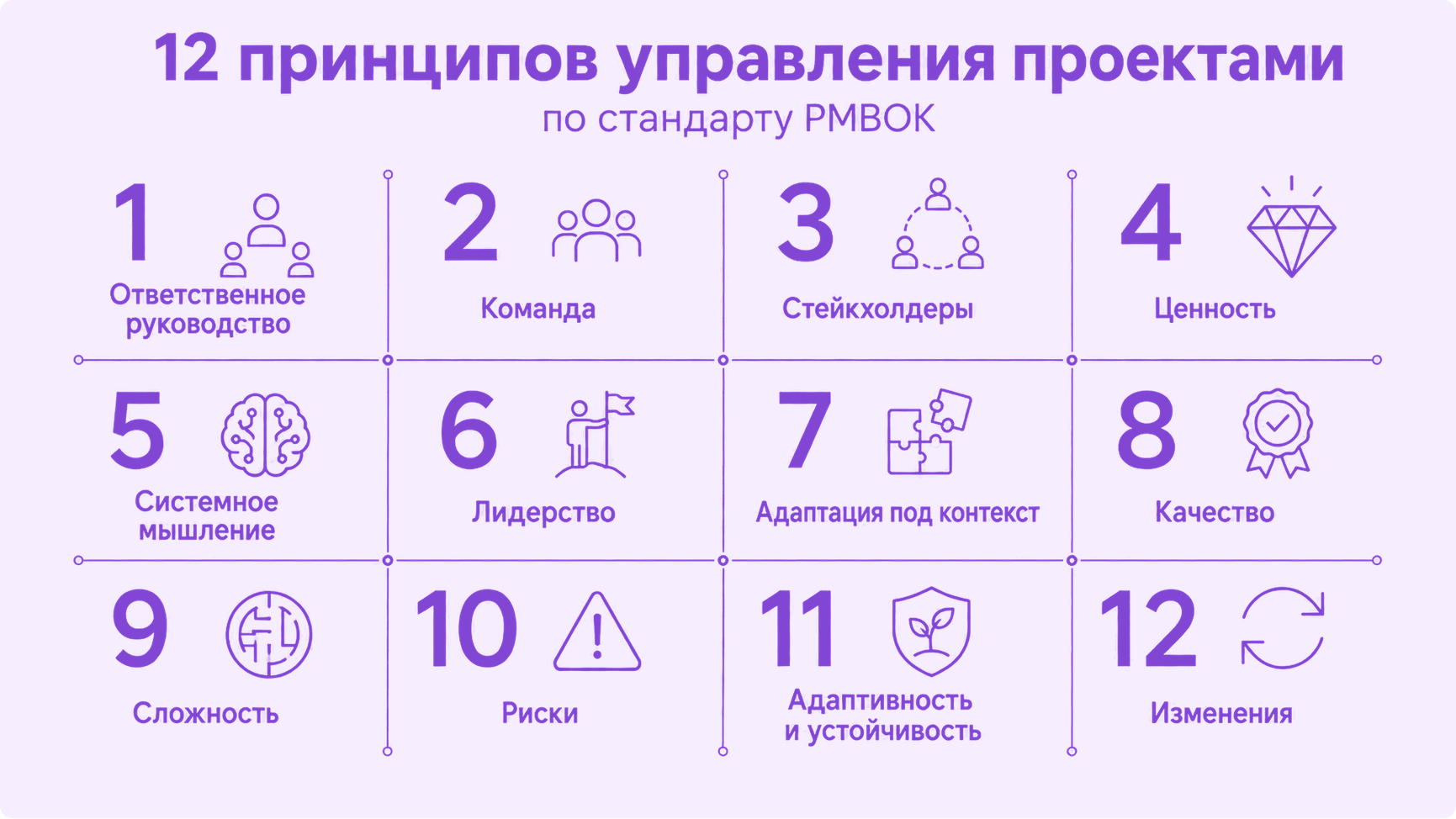 project management