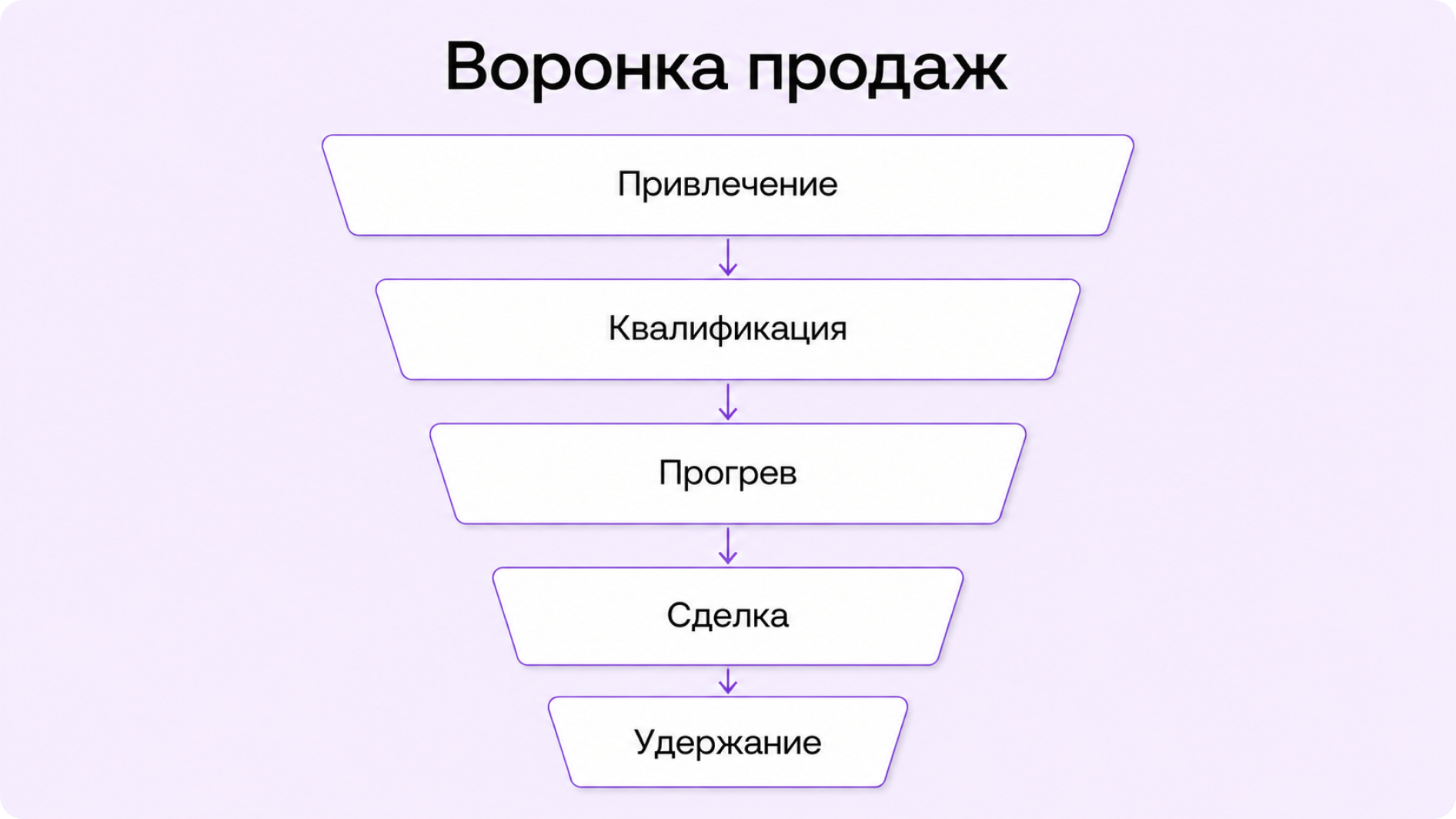 что такое лиды в продажах