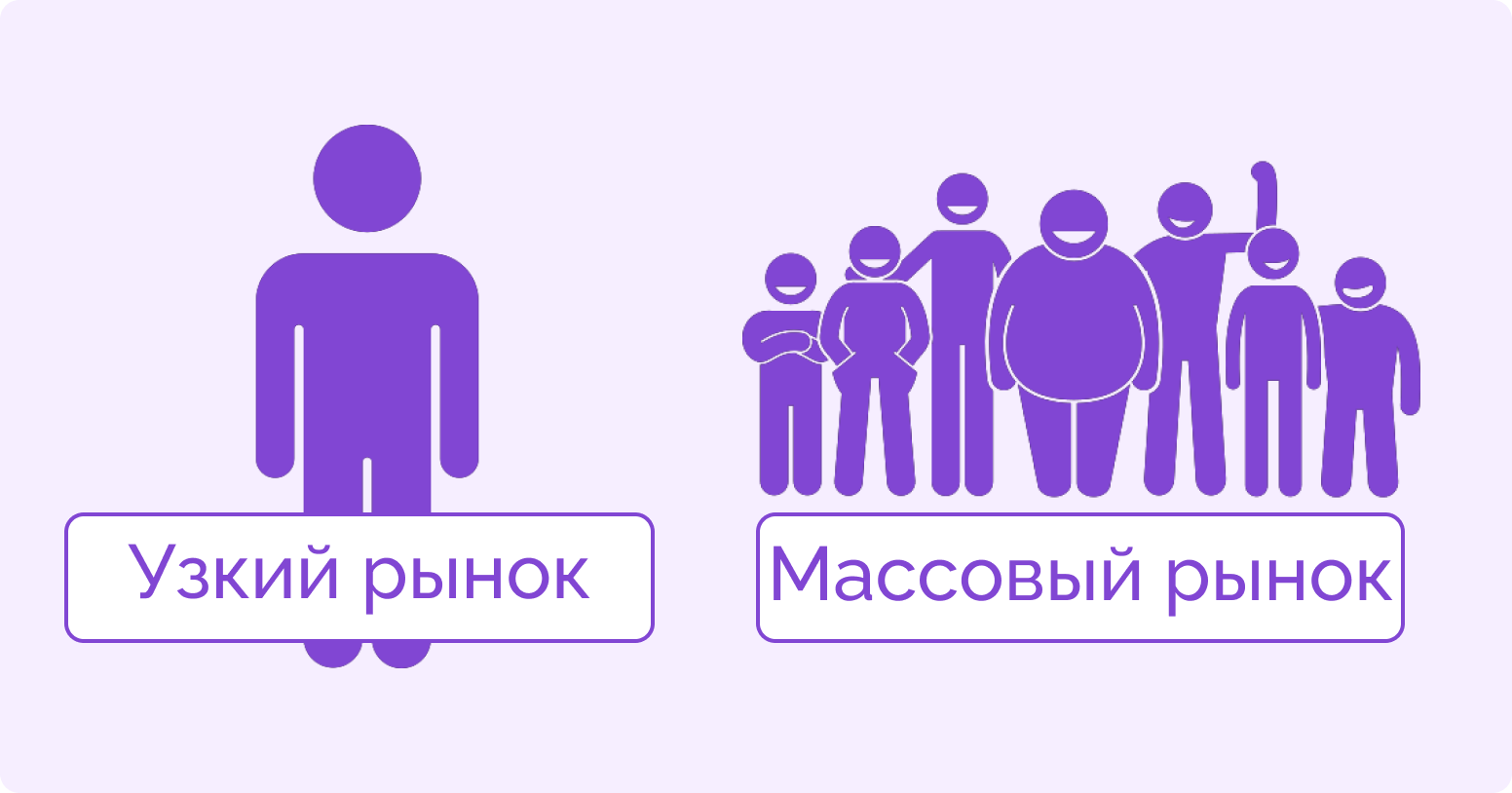 типы и модели продаж