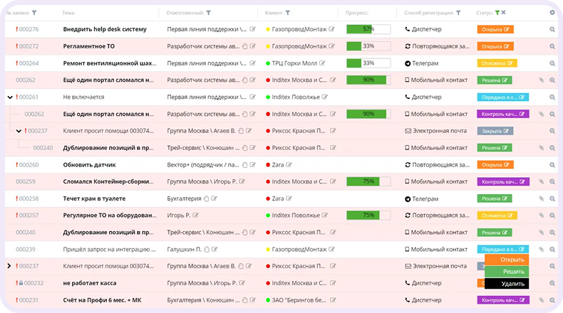 альтернатива UseDesk