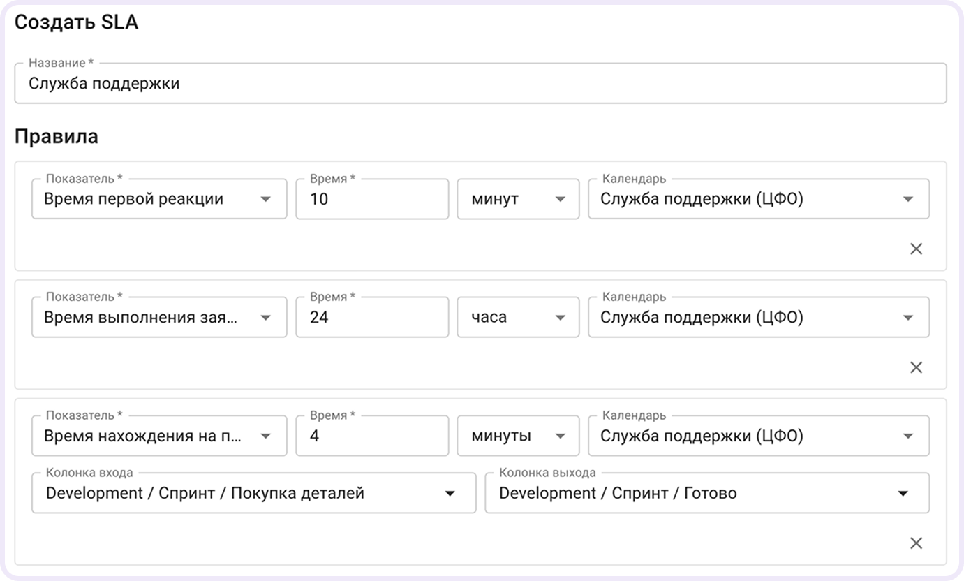 отличие OLA от SLA