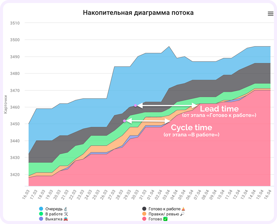 как повысить свою продуктивность