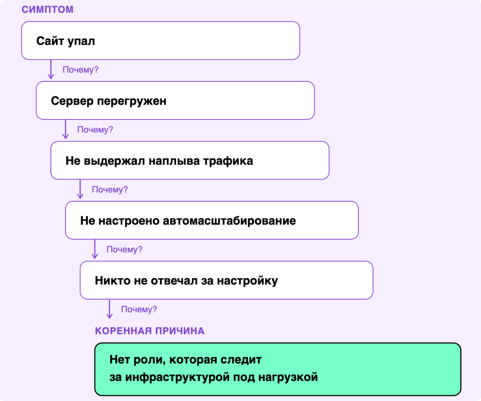 гемба менеджмент