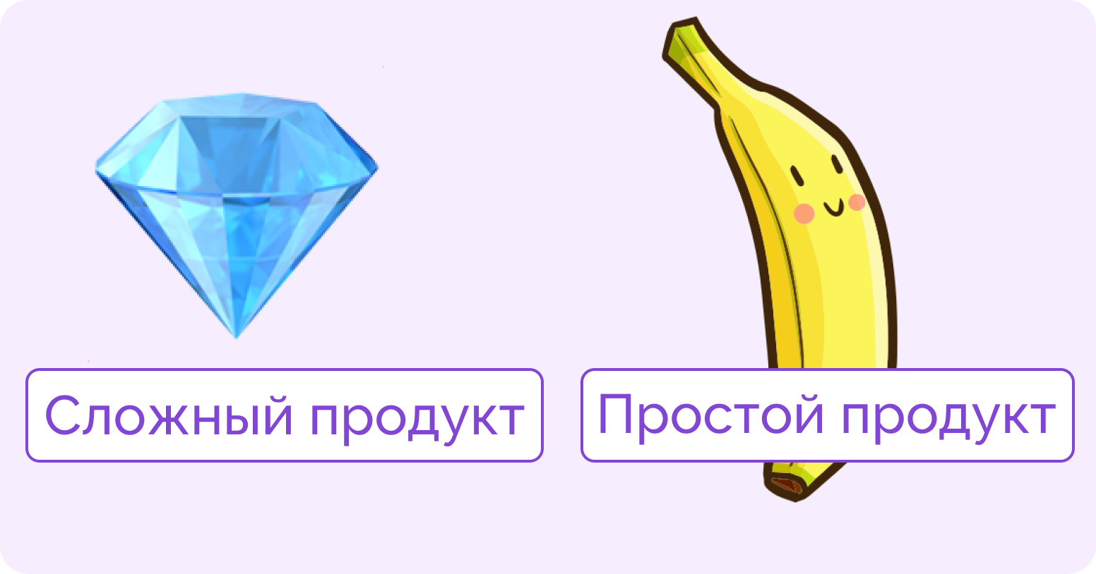 виды продаж, какие бывают продажи