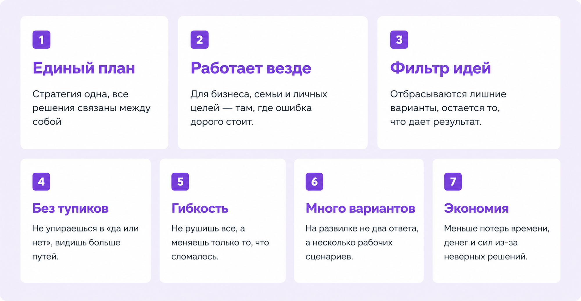 7 преимуществ карты гипотез