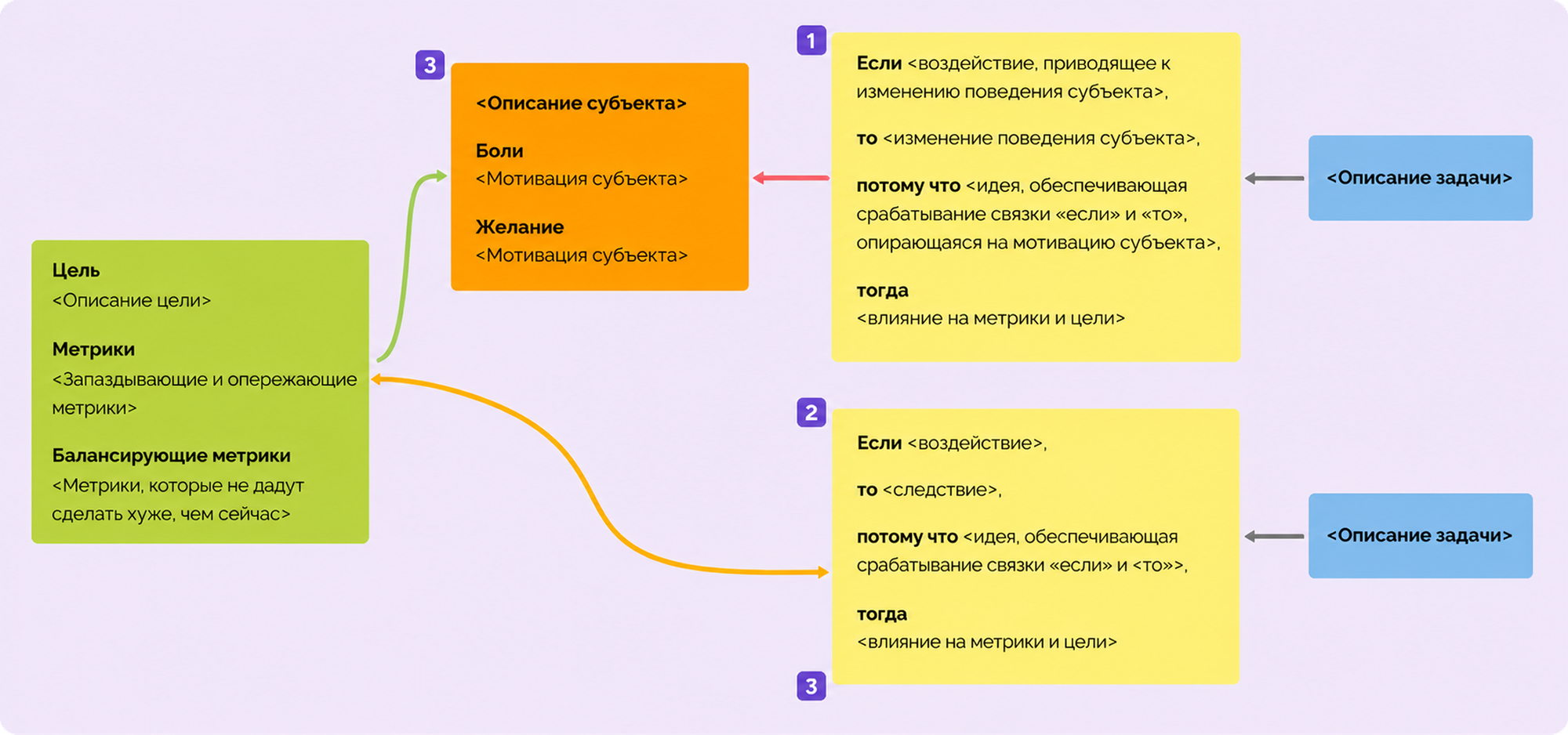 из чего состоит карта гипотез