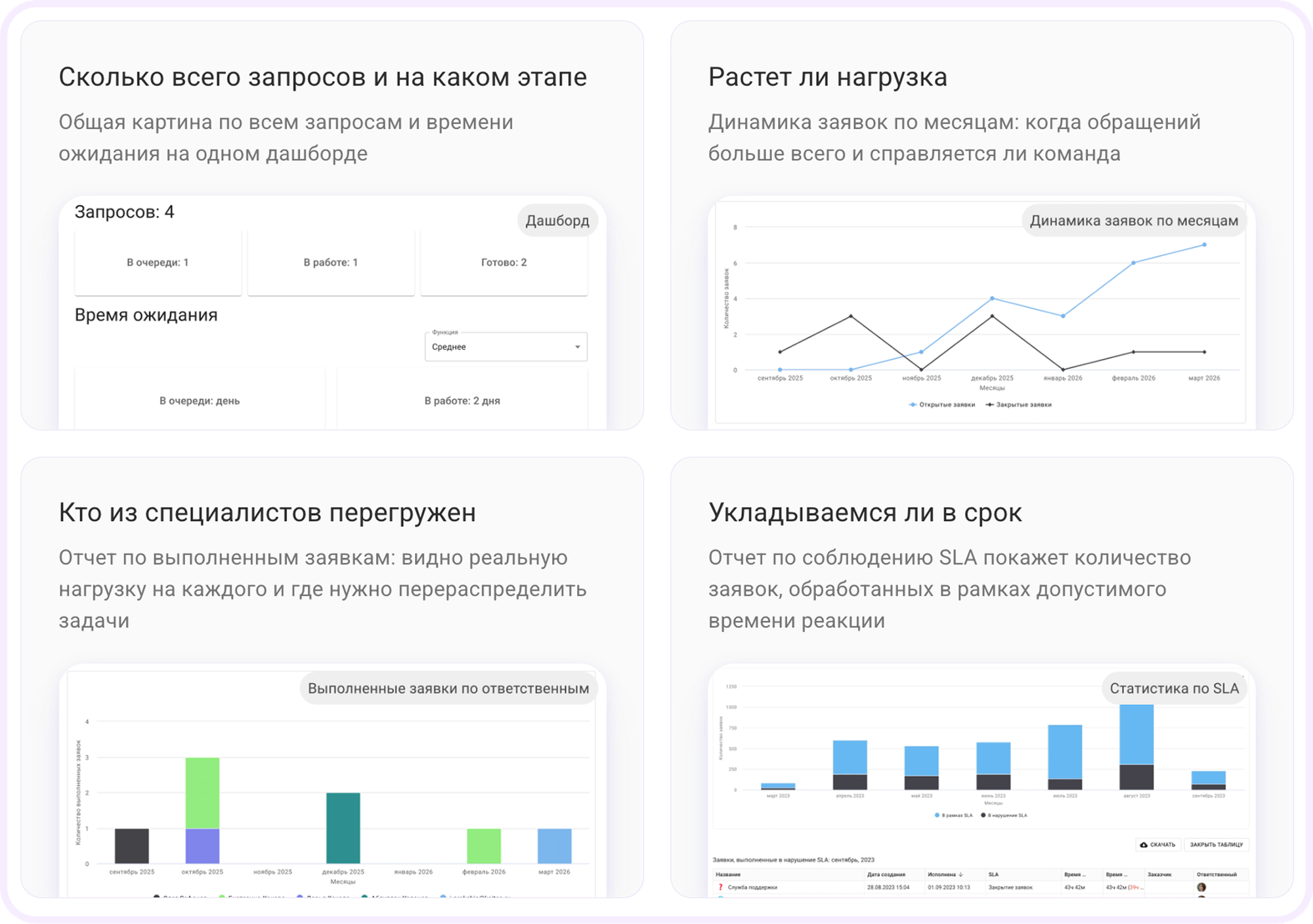 отчеты в службе поддержке кайтен