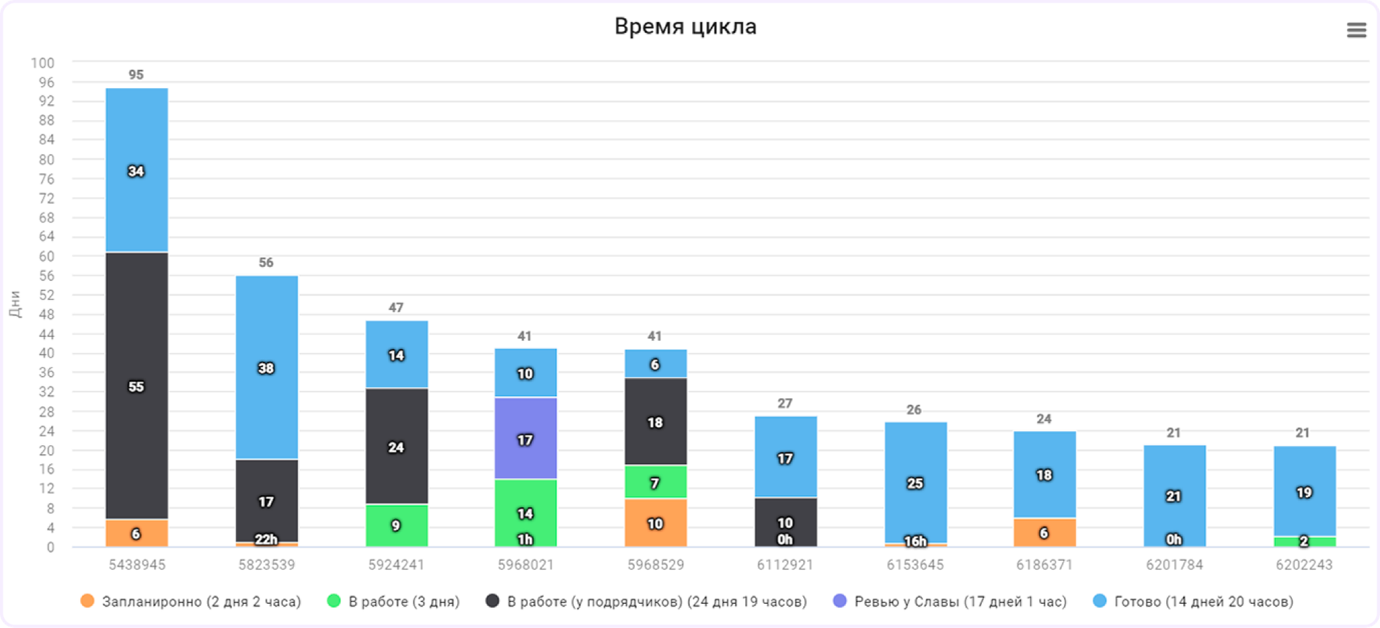 что такое гемба простыми словами