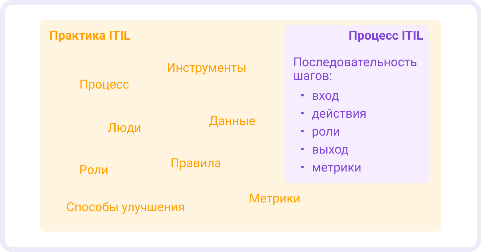 ITIL расшифровка