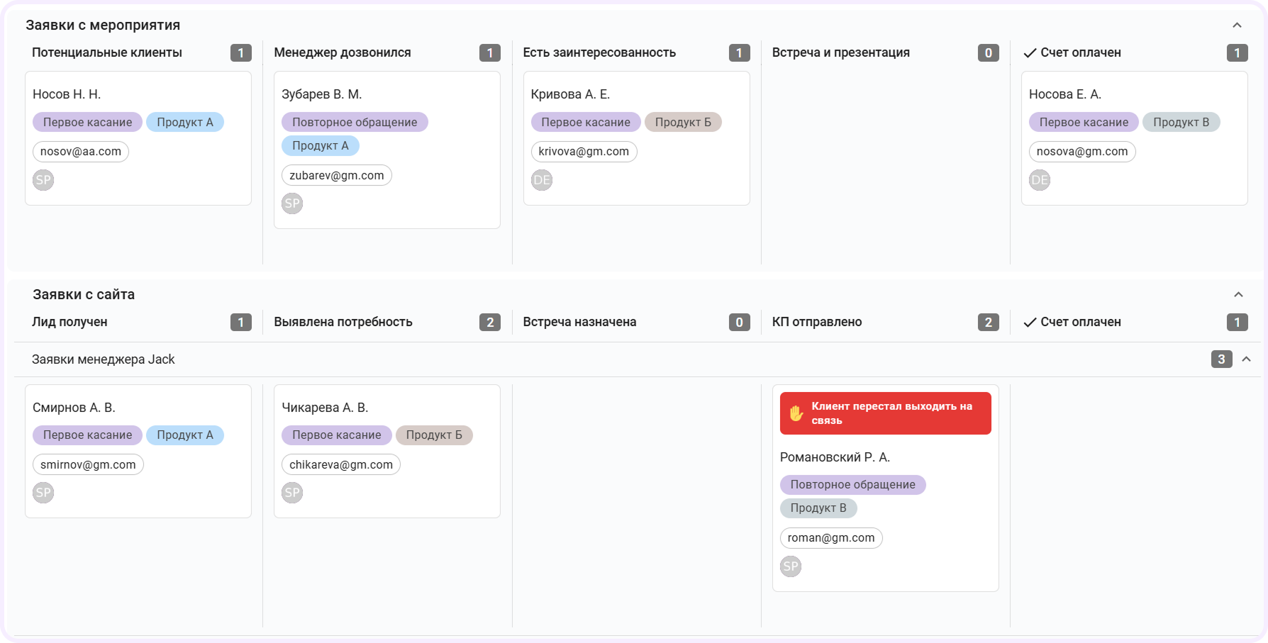 способы реализации товара