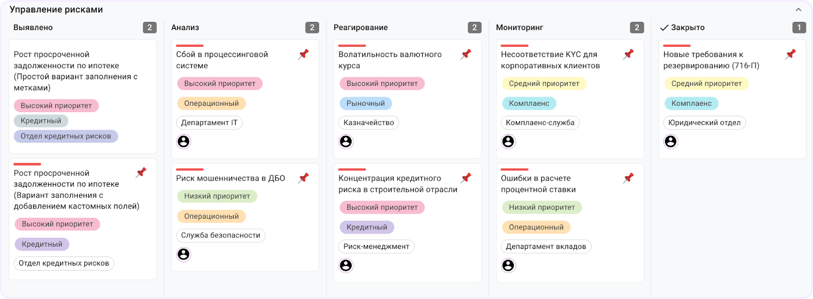 управление рисками в менеджменте