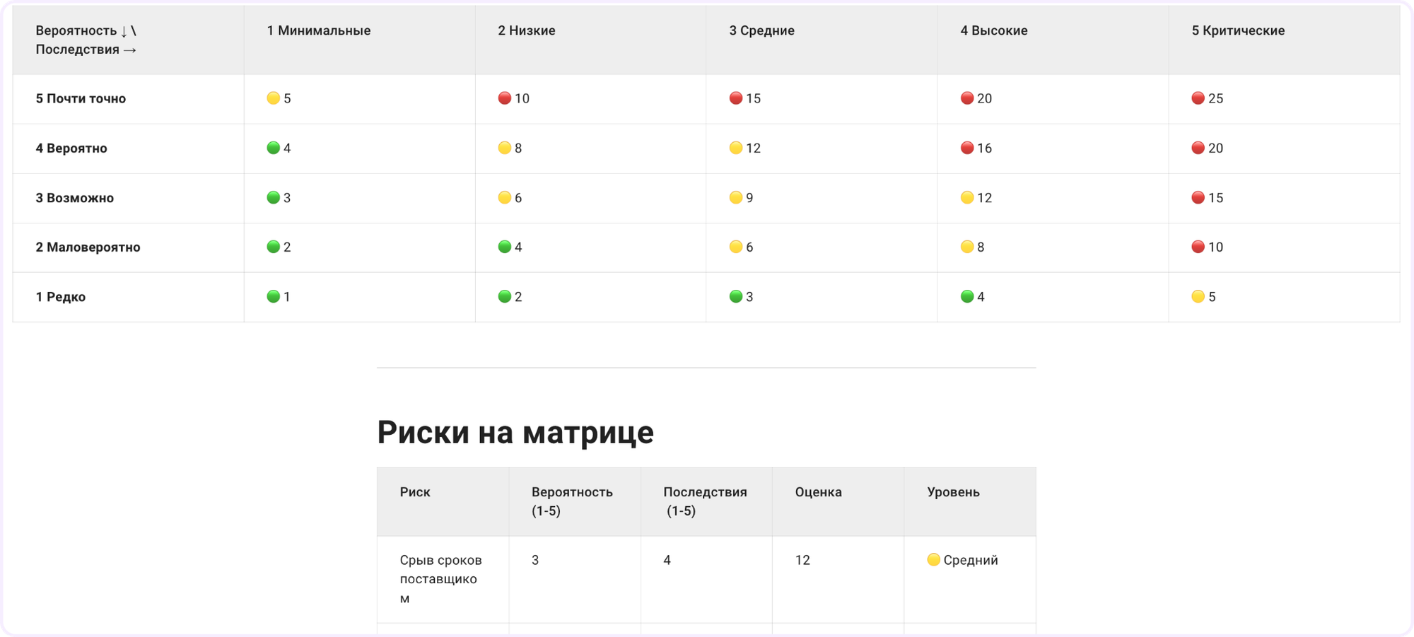 что такое менеджмент риска