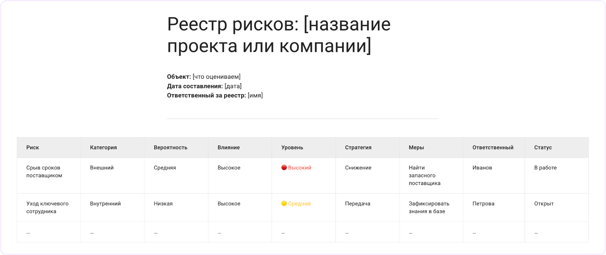 управление рисками в менеджменте