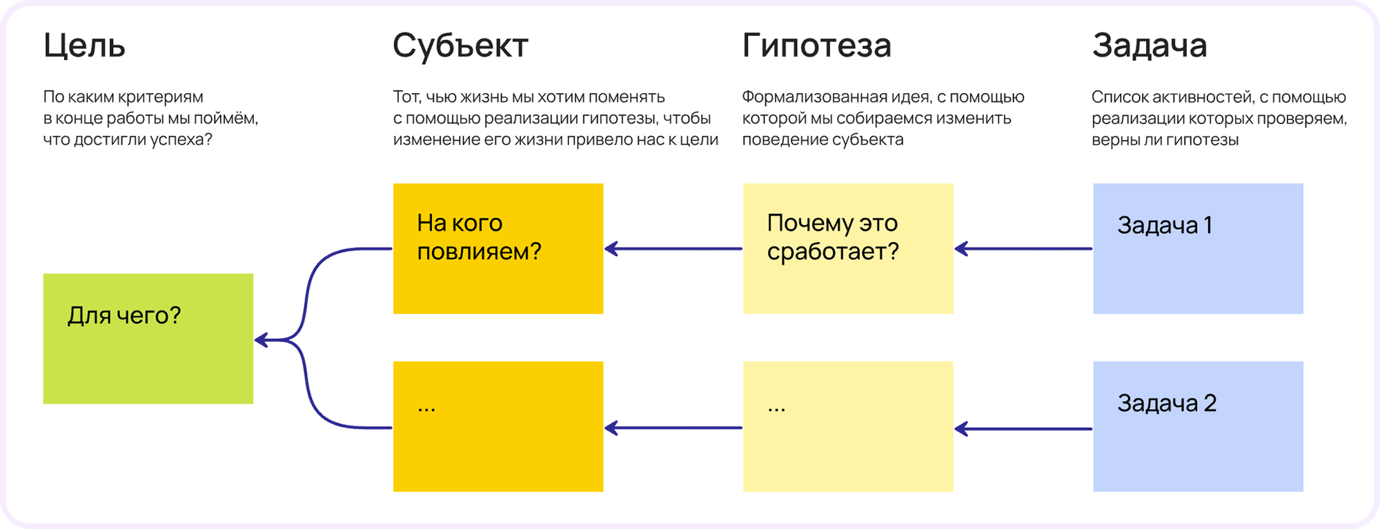 схематичное изображение карты гипотез 