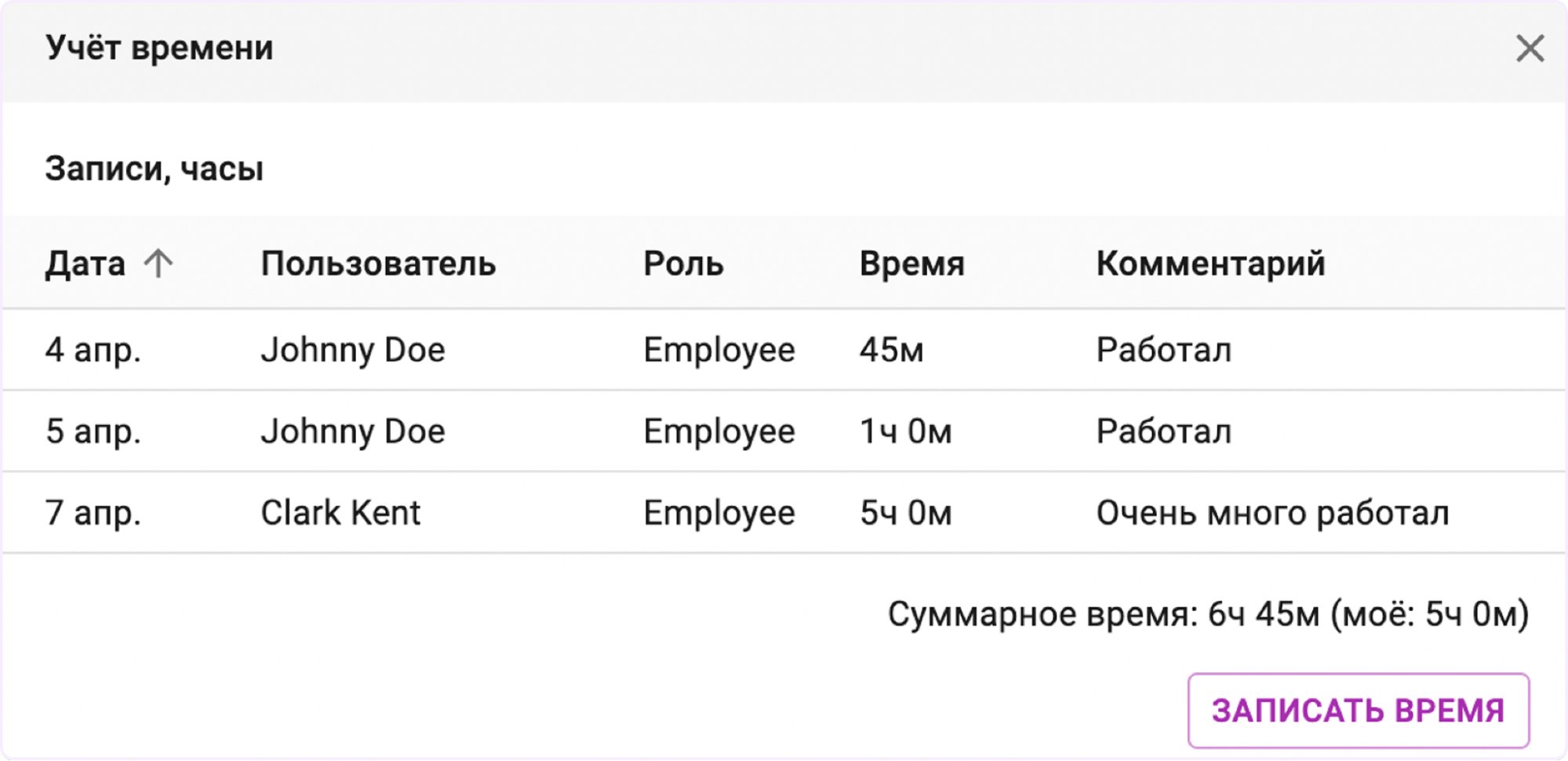 управление проектами это простыми словами