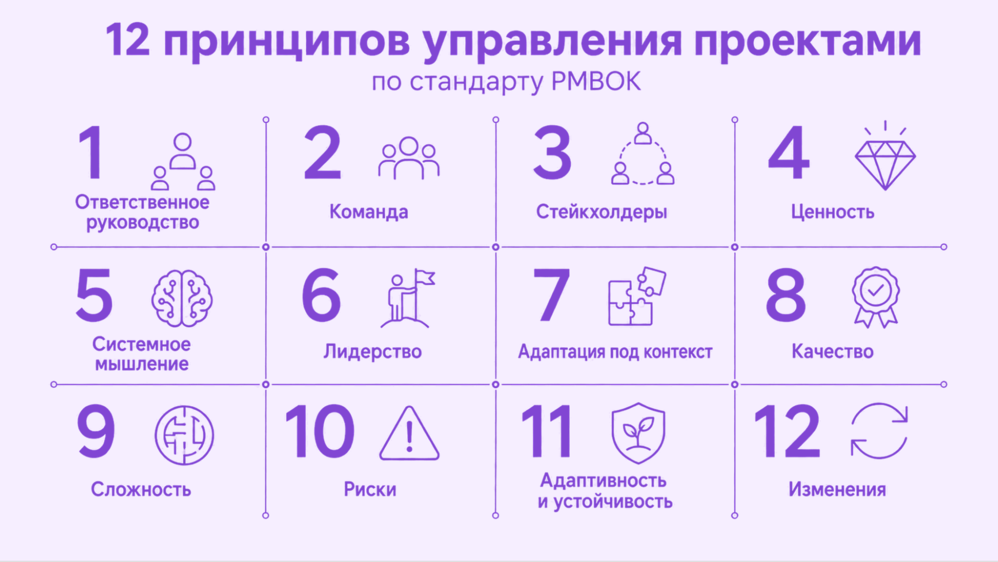 project management