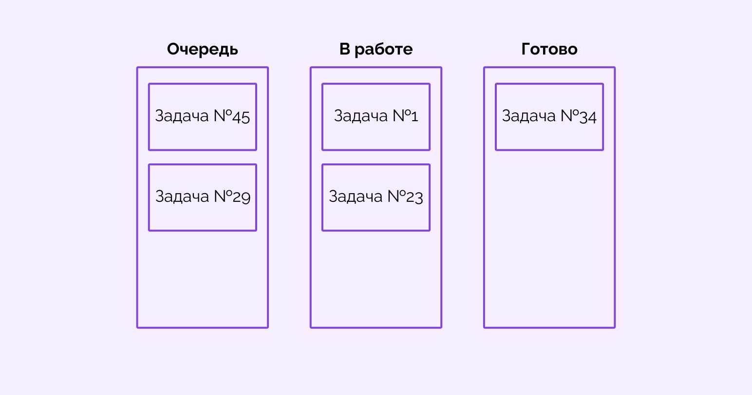 инструменты бережливого производства на предприятии