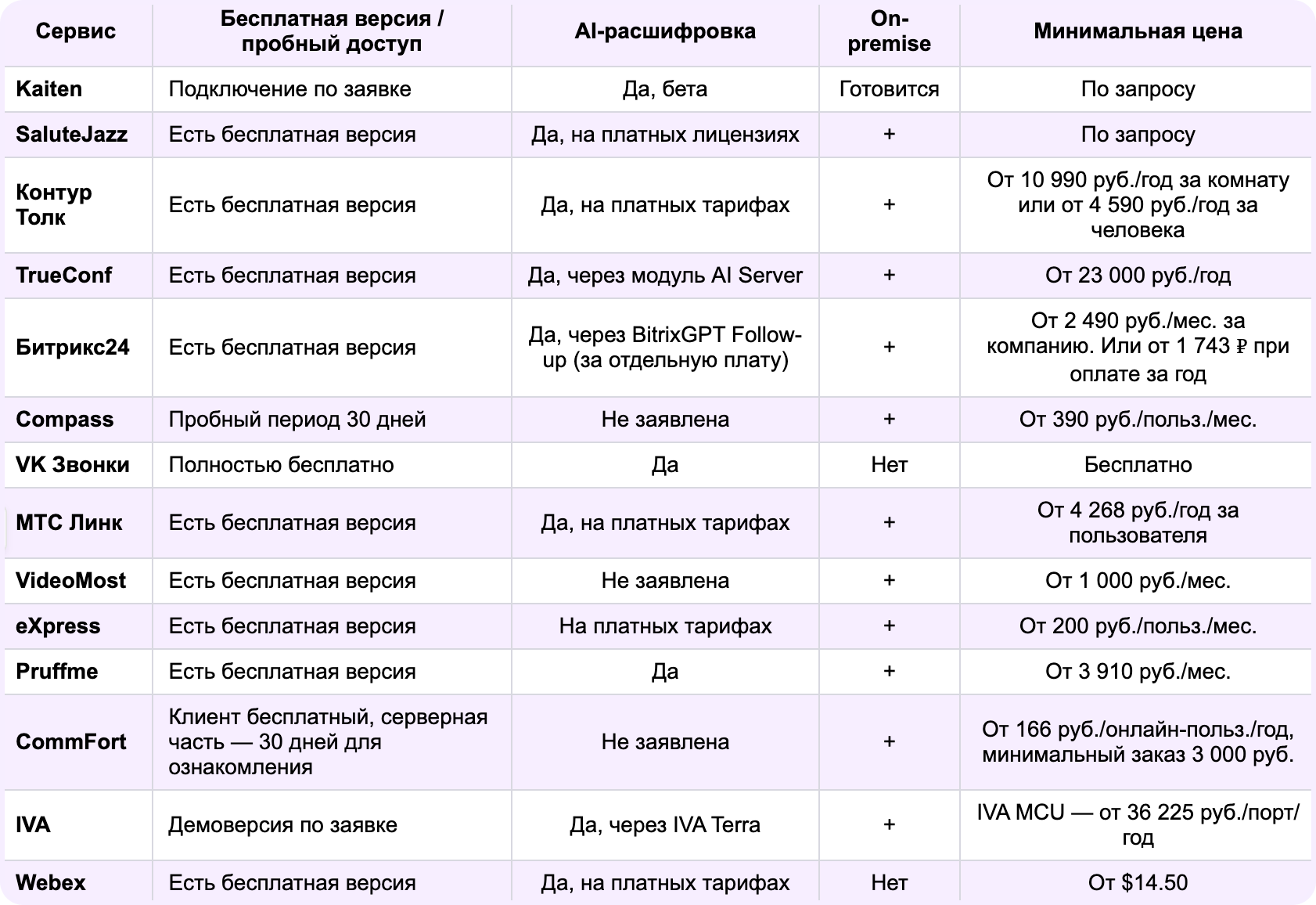 аналоги Яндекс Телемост