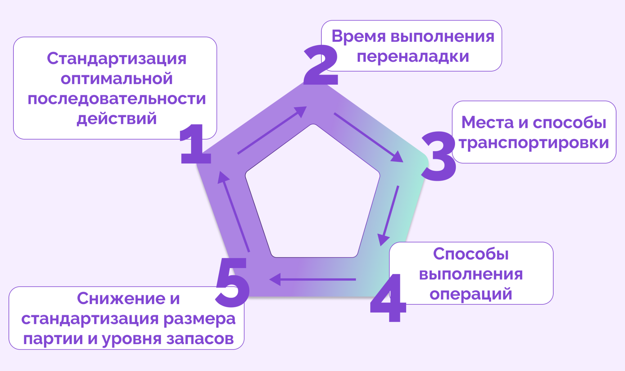 инструментарий бережливого производства