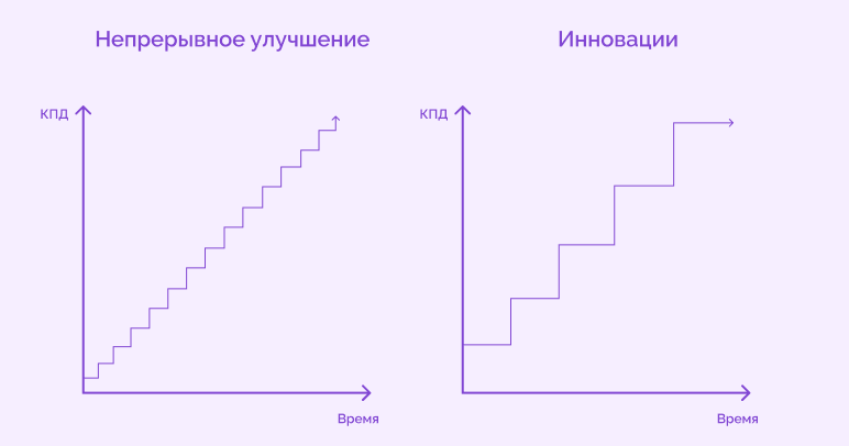 инструменты lean