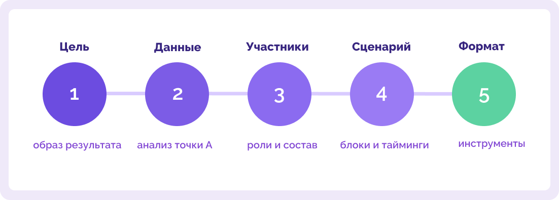 стратегическая сессия для бизнеса