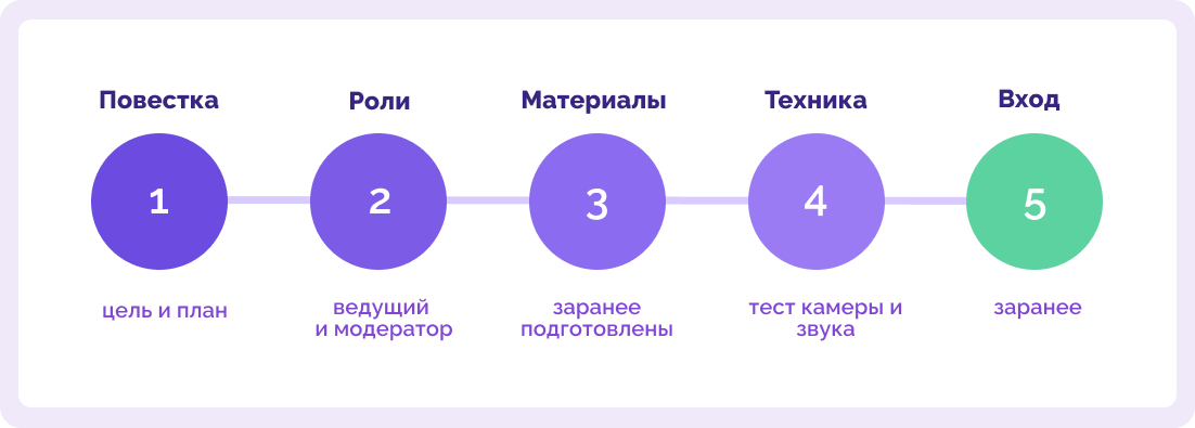 как провести вкс через интернет