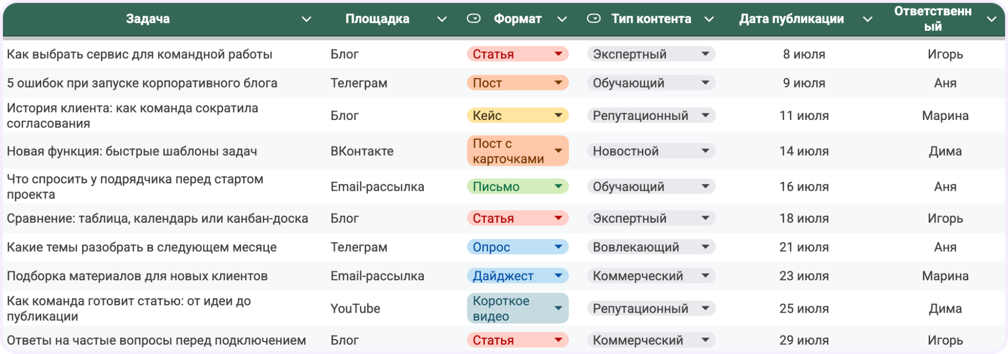 контент план это простыми словами