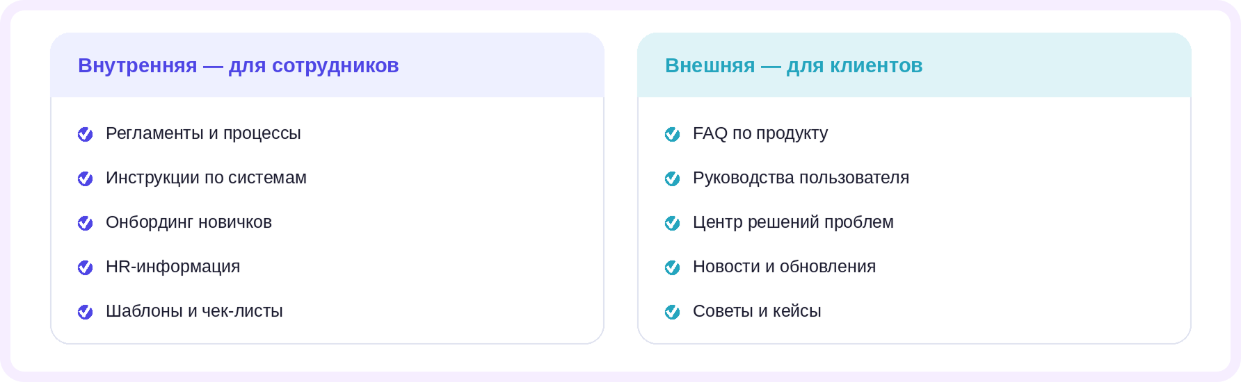 как создать базу знаний для сотрудников