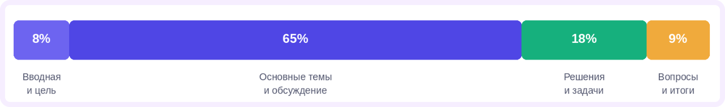 agenda