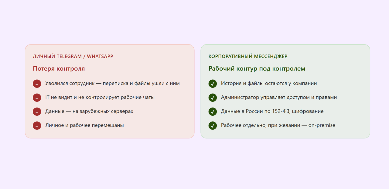 лучшие корпоративные мессенджеры
