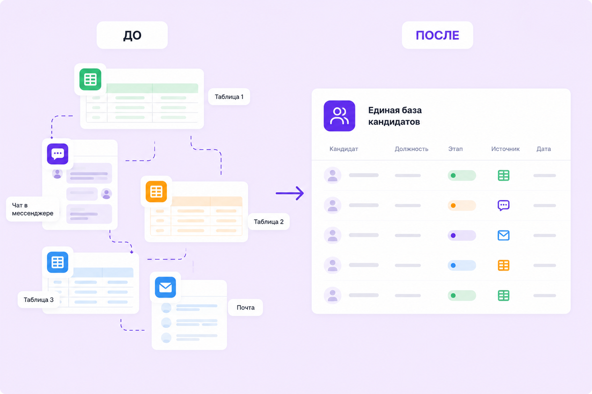 crm для подбора персонала