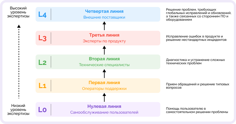 линии технической поддержки