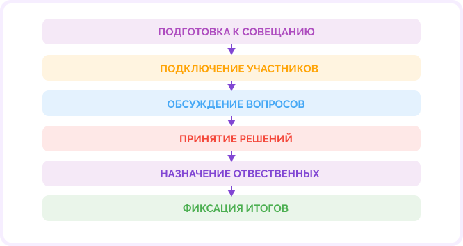 селектор на работе