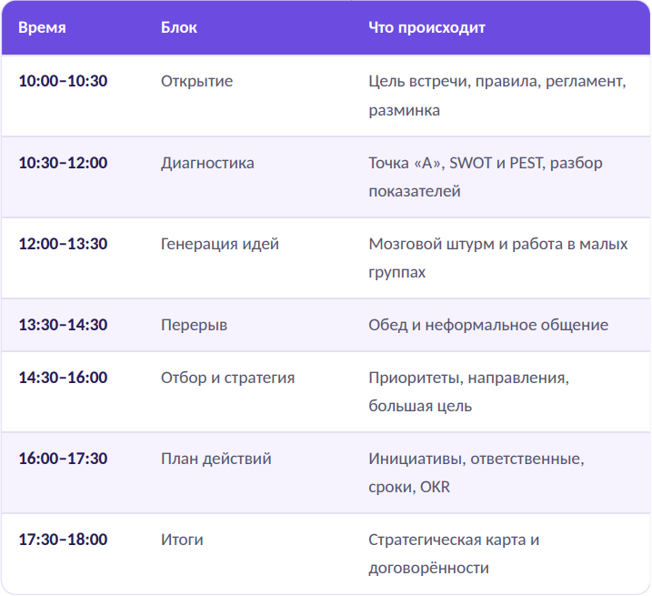 как провести стратегическую сессию в компании