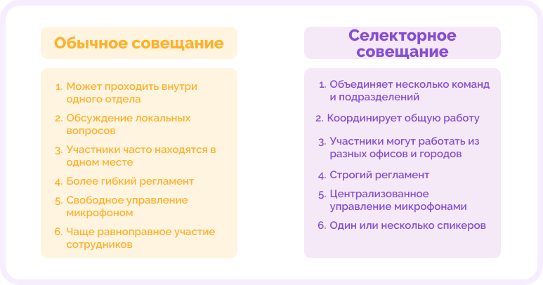 селекторное совещание это