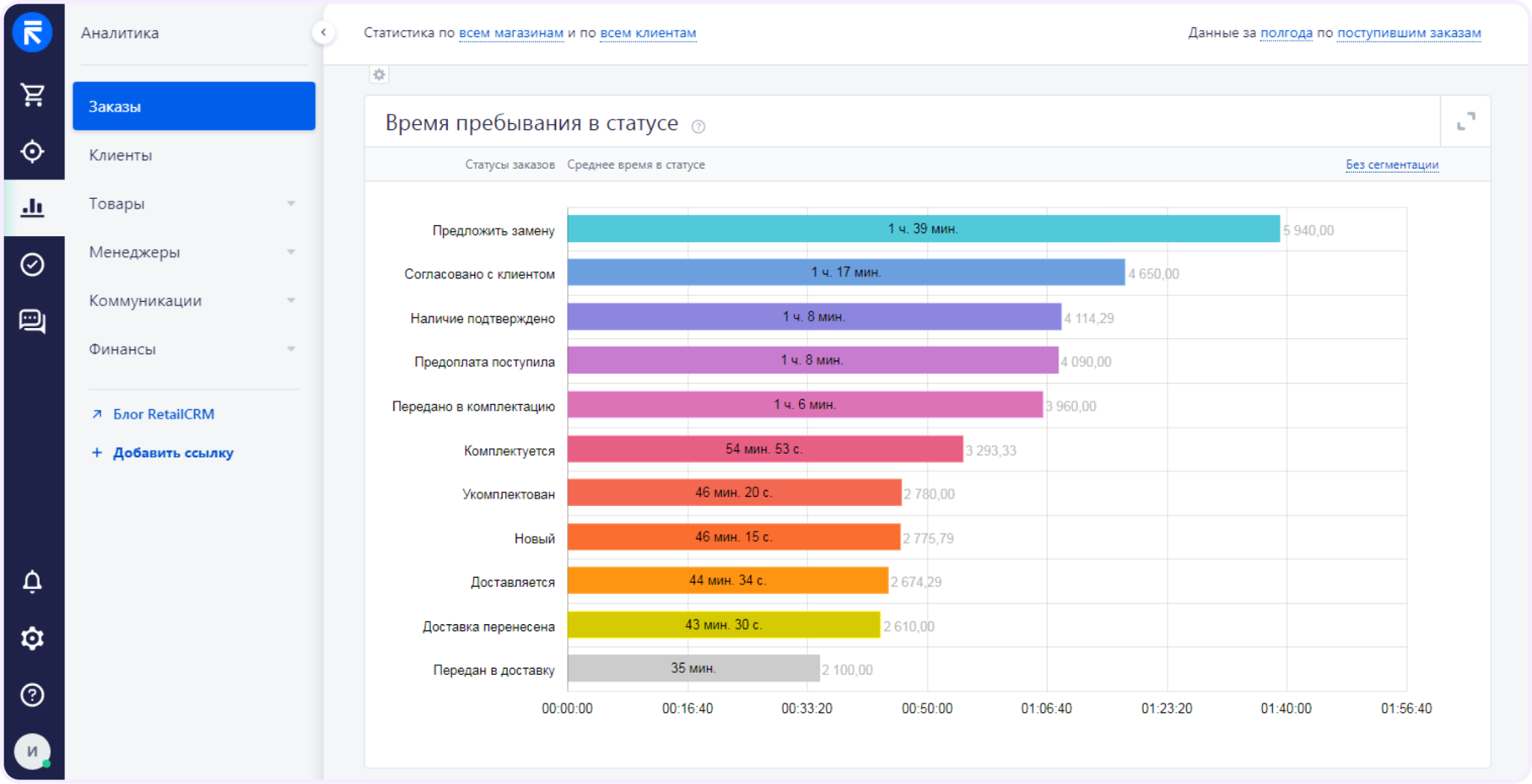 какие есть crm системы в россии